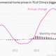 Image for article titled The Quartz Chart of the Year™ will look something like this